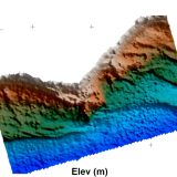 Bathymetry